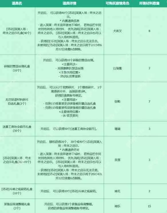 DNF手游犬夜叉联动活动攻略：时空妖气收集玩法全解析