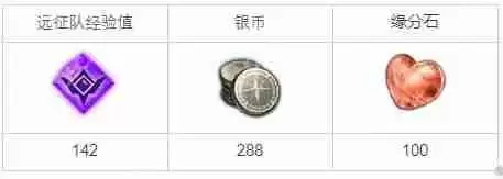 命运方舟卢特兰的回忆任务怎么做-卢特兰的回忆任务攻略