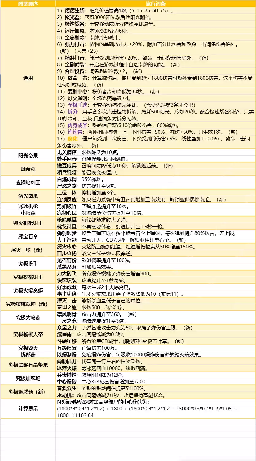 植物大战僵尸融合版旅行词条大全
