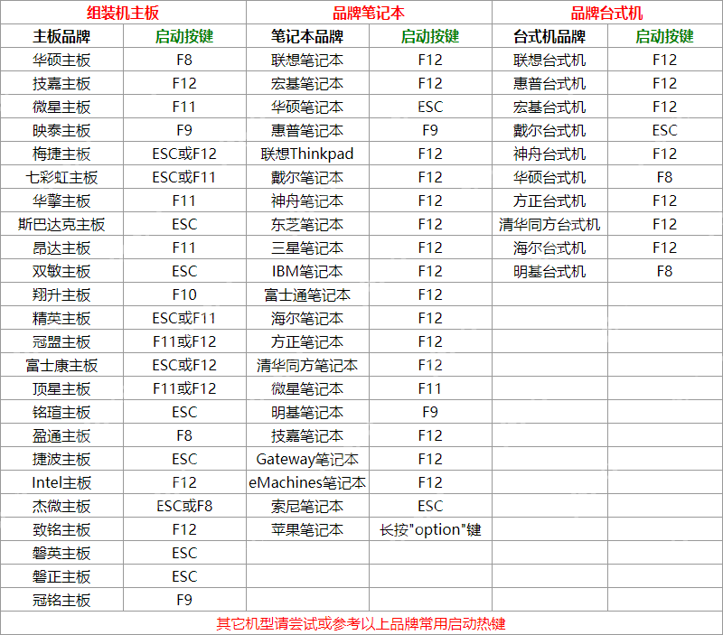 u盘启动快捷键