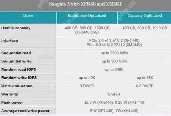 HDD巨头希捷要发威：推全球首款2TB M.2 SSD!