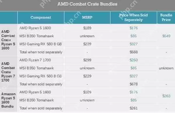 显卡疯狂涨价买不到：AMD 3A套装送“福利”