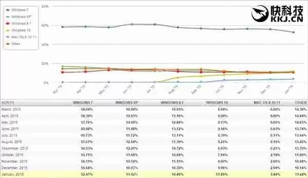 全新Edge浏览器根本不入流！欲哭无泪