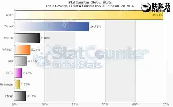 全新Edge浏览器根本不入流！欲哭无泪