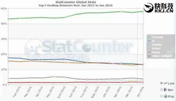 全新Edge浏览器根本不入流！欲哭无泪