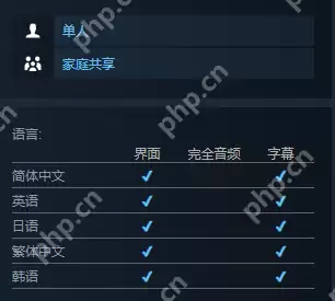 《晕晕电波症候群》steam英文名介绍