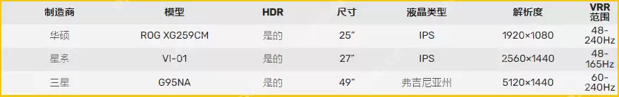 NVIDIA发布最新显卡驱动512.59:新增NVIDIA Reflex Stats功能