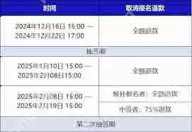 马拉马拉报名后如何退款