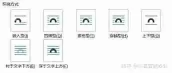 word中紧密型和四周型有何区别