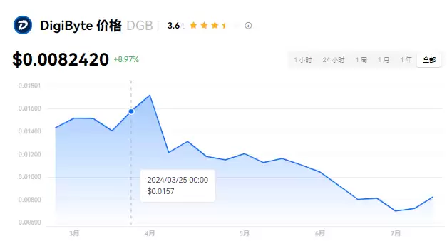 bgb币图示
