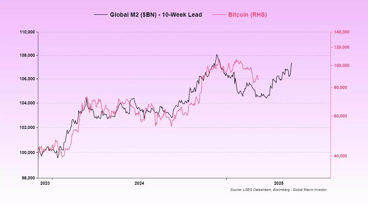比特币价格预测图