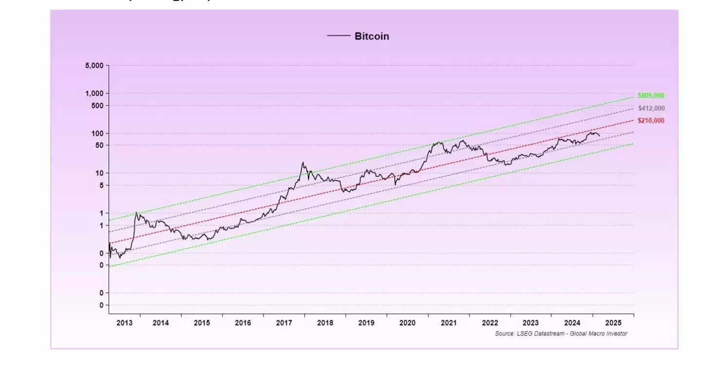 比特币当前价格图