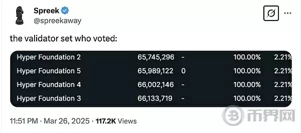 Hyperliquid 验证者委员会