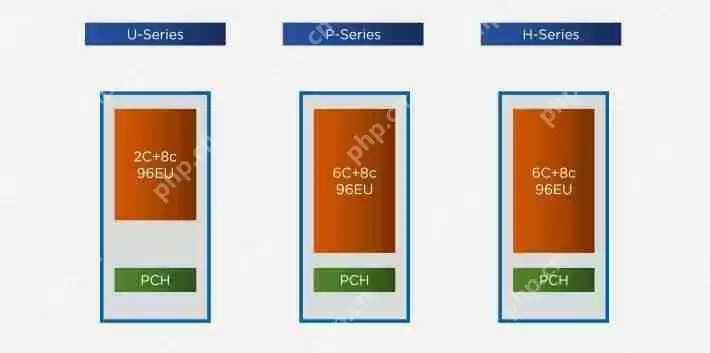 笔记本电脑CPU天梯图高清版 2022年笔记本电脑CPU天梯图(4月更新)