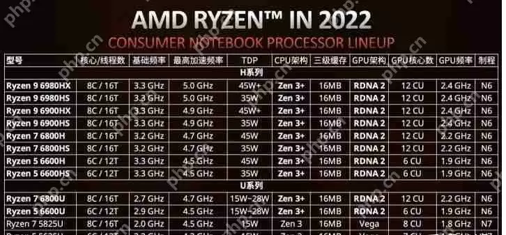 笔记本电脑CPU天梯图高清版 2022年笔记本电脑CPU天梯图(4月更新)