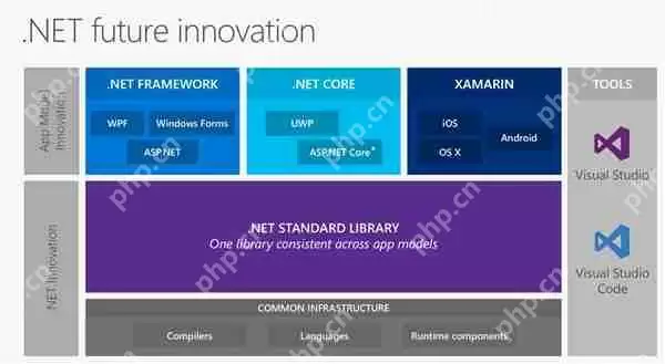 微软跨平台.NET Core 2.0版发布