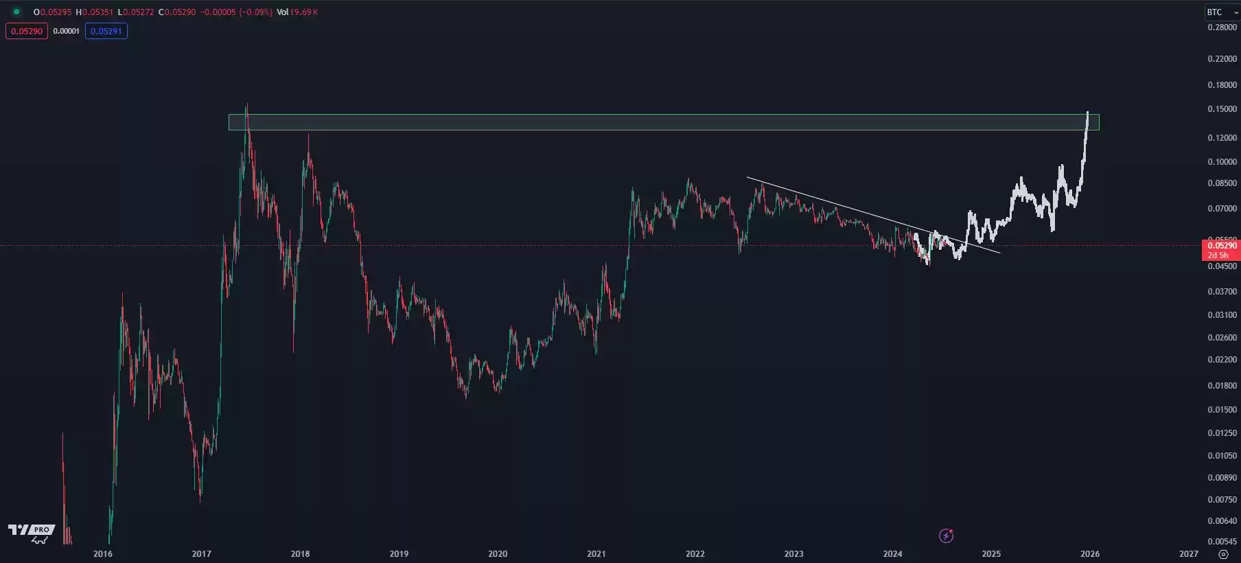 ETHETF获批交易在即，有分析师看衰ETH短期超车BTC