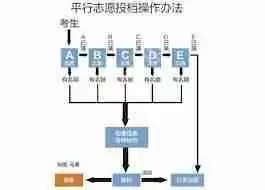 高考志愿手册如何挑选学校