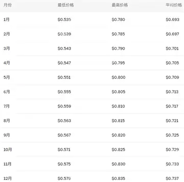 pol币和马蹄币的关系 pol币的投资价值