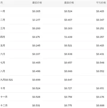 pol币和马蹄币的关系 pol币的投资价值