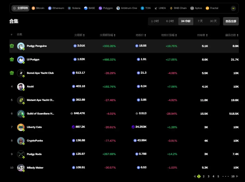胖企鹅发币、ME将上线，NFT又逢春？