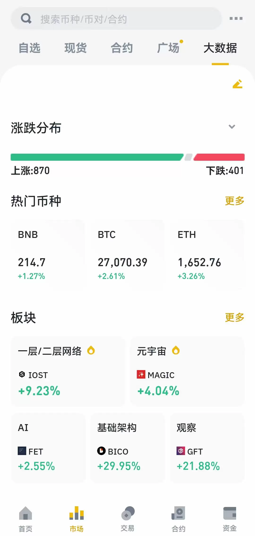 Binance交易深度图表