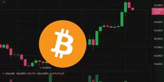 比特币价格走势图