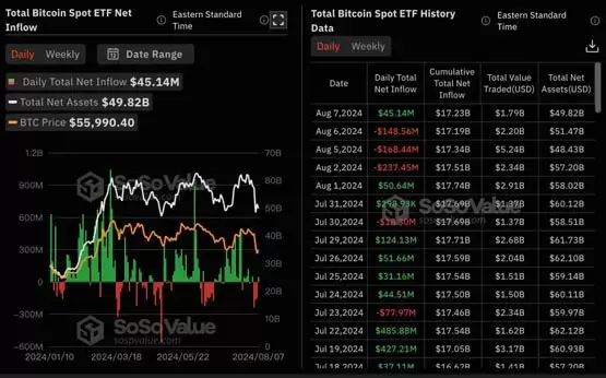 以太坊价格走势图