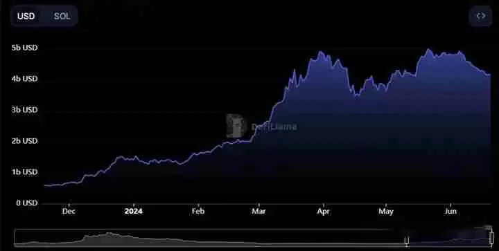 SOL币价格今日为何下跌?SOL价格看跌吗?会崩溃吗?