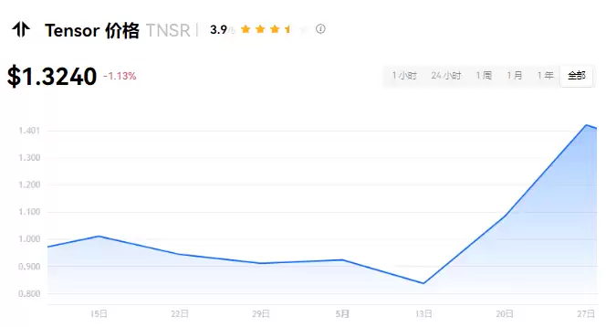 TNSR币简介