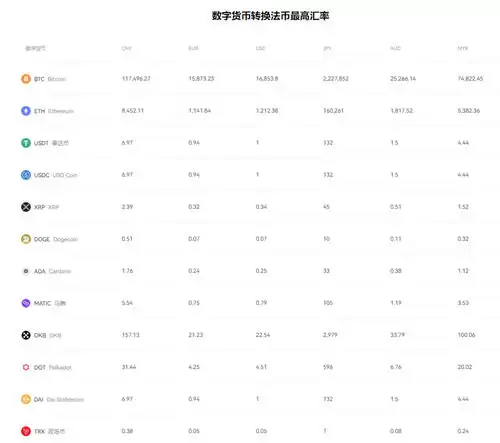 必火交易所安全性