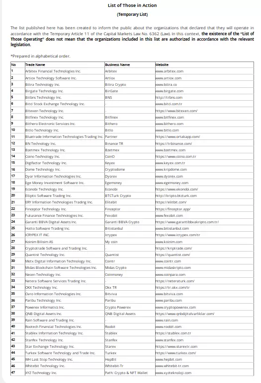 土耳其对加密货币的监管变化 导致许可证申请激增