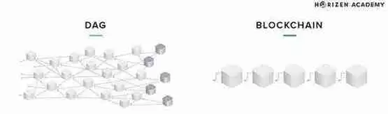 Move系3公链Sui、Aptos和Movement之间有何真正区别