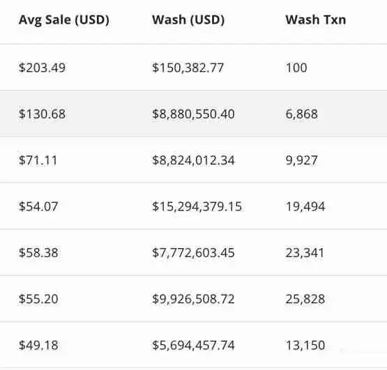 以太坊与比特币引领NFT市场交易暴涨!#PUNK3493于Solana重生