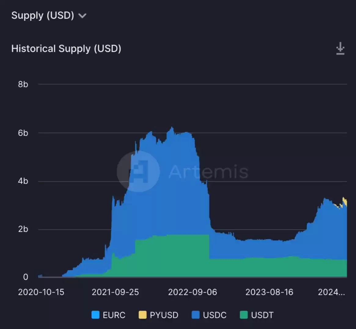 Bankless：Solana稳定币和RWA的崛起