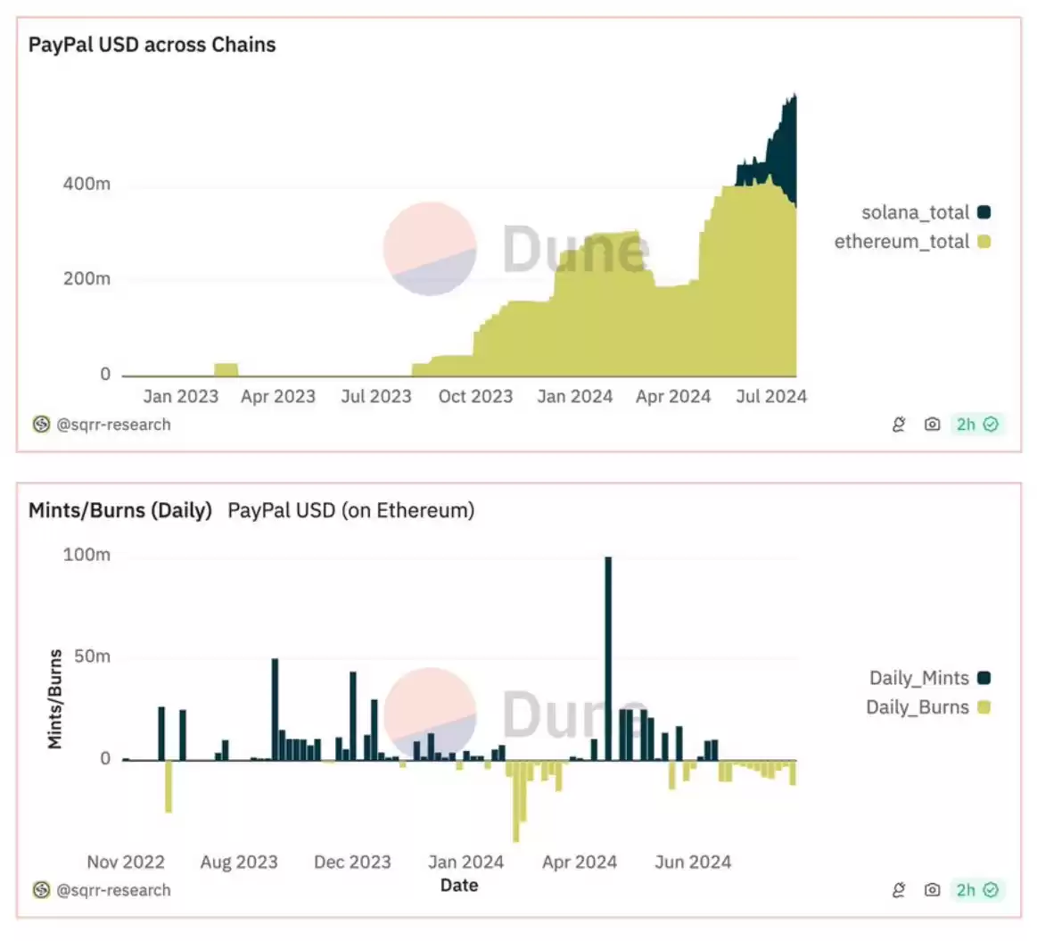 Bankless：Solana稳定币和RWA的崛起