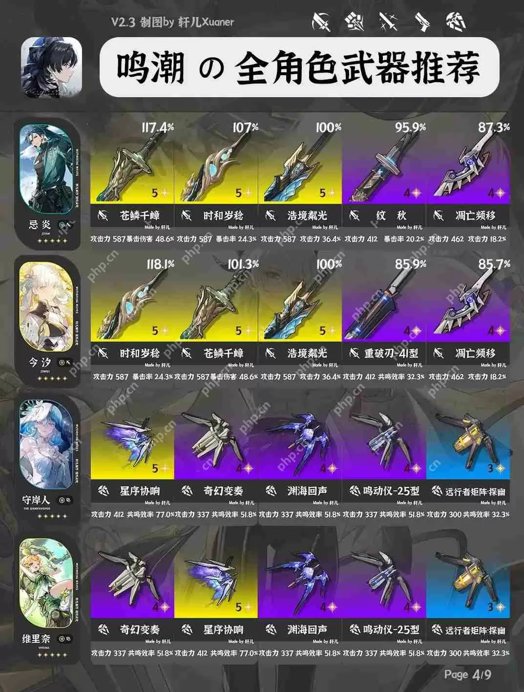 鸣潮V2.3全角色武器推荐大全