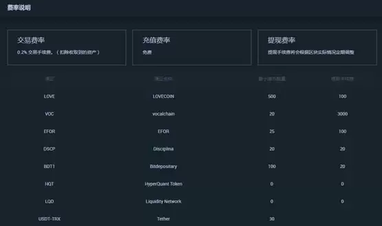 一文了解抹茶MXC交易所手续费多少钱?