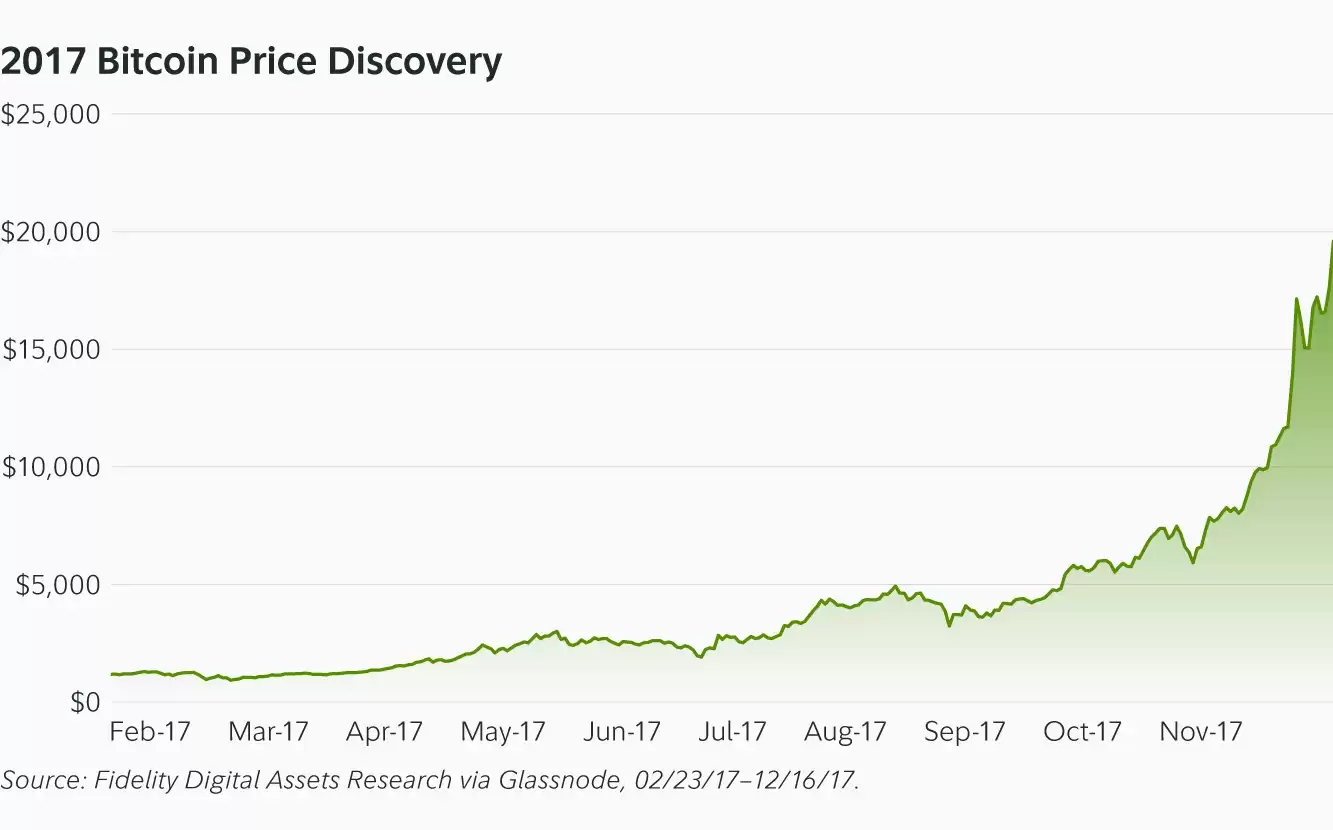比特币价格走势图