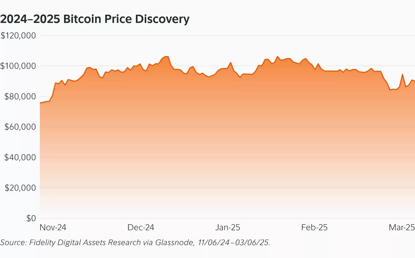 比特币加速阶段图表