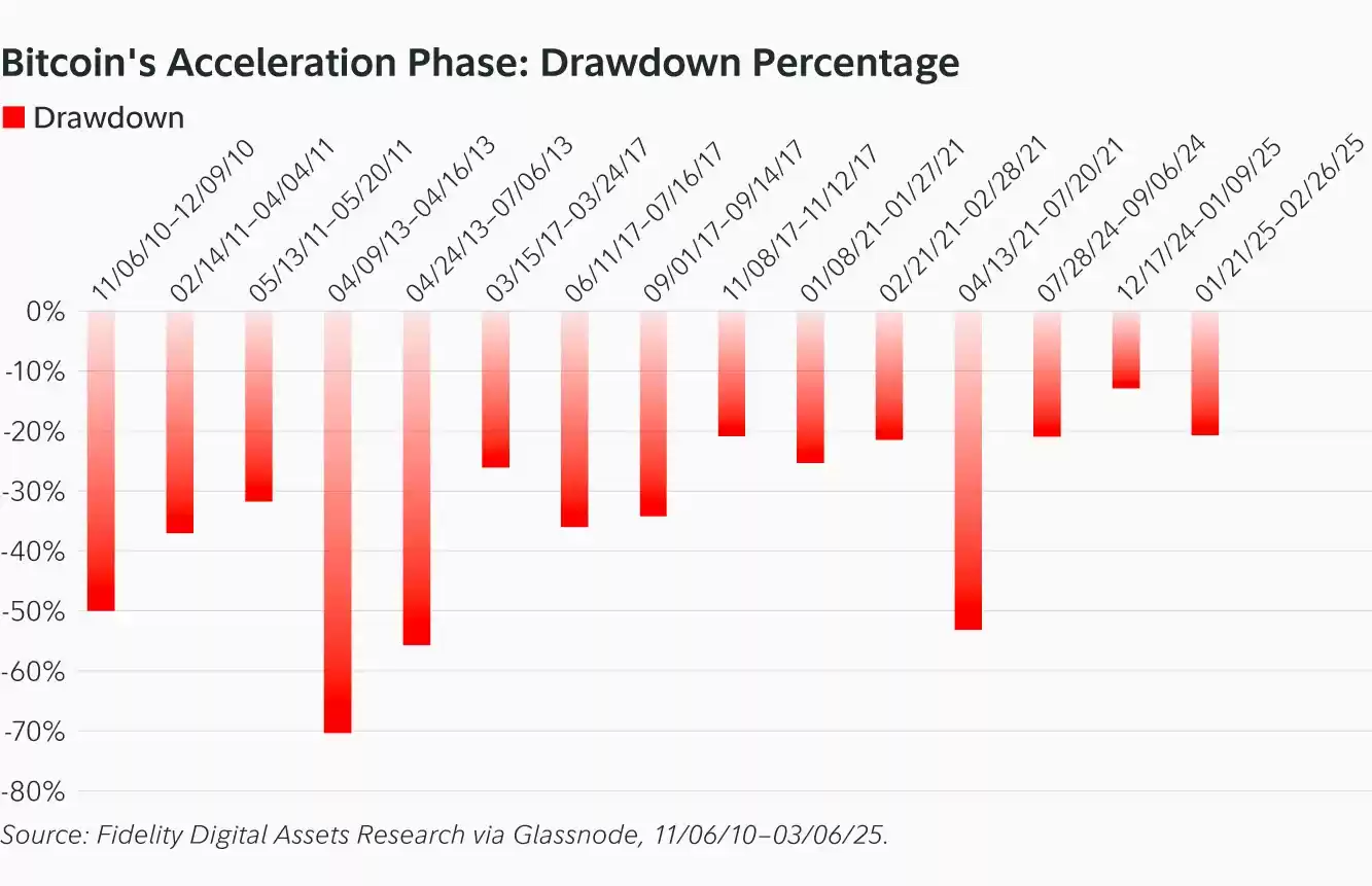 比特币回撤图表