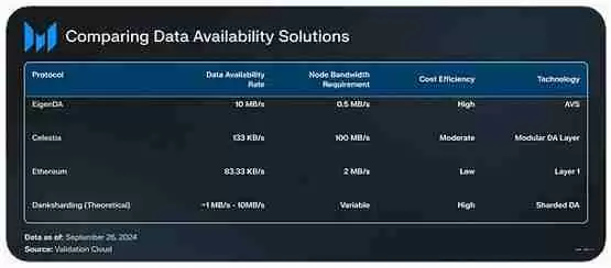 Messari：初探EigenLayer上的三个AVS