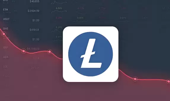 KAS币市场表现图