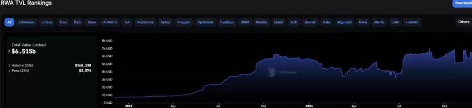 WOO X Research：牛市版块轮动下，RWA能否成为下一波炒作浪潮？