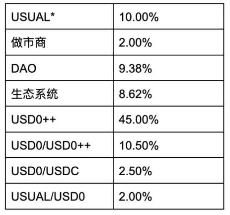 WOO X Research：牛市版块轮动下，RWA能否成为下一波炒作浪潮？