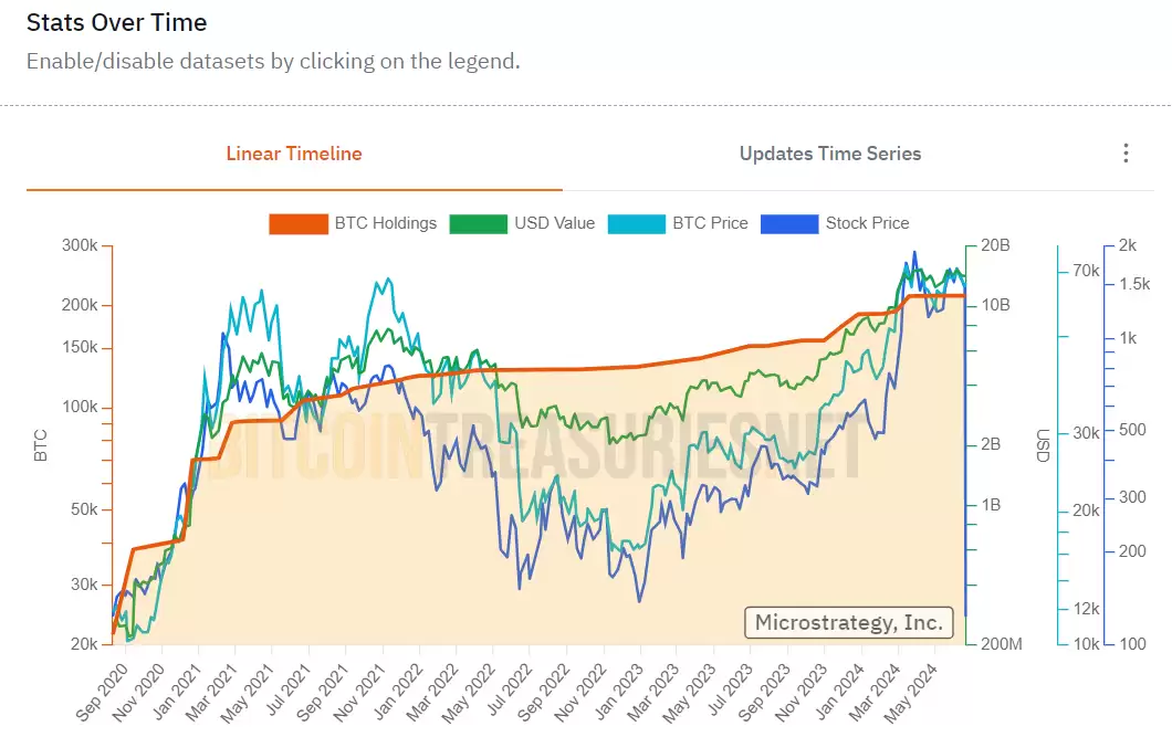 微策略再加仓11931枚BTC！跟着Microstrategy一起买能赚钱吗？