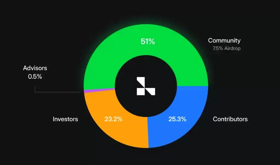 Layer3为例,优秀的代币设计的案例