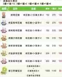 心动小镇春野令新食谱都有啥-心动小镇春野令包含哪些新食谱