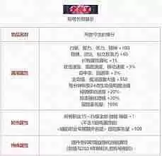 DNF2025五一套光环属性是什么-DNF2025五一套光环属性详情