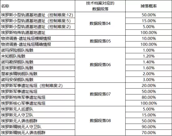 全服疯抢！拉格首款英雄舰横空出世，战场救援王炸登场！